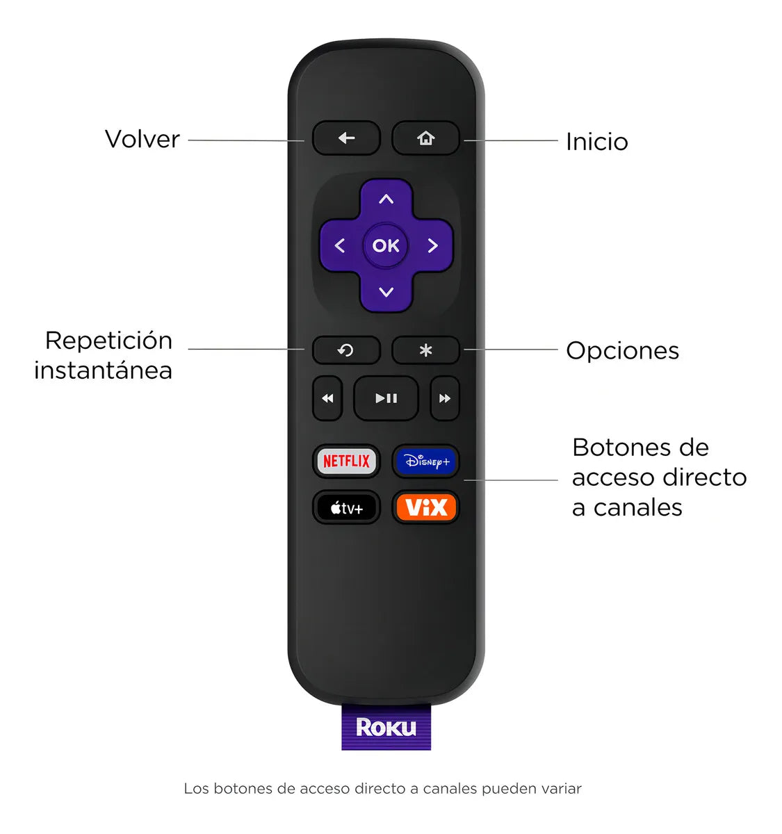 Roku Express 3960 Hd | Convertir Tu Tv En Smart | Tv Box | Chromecast | Apple Tv